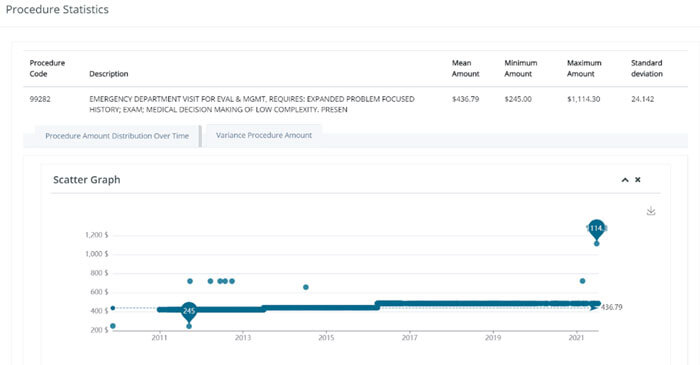 Procedure Statistics