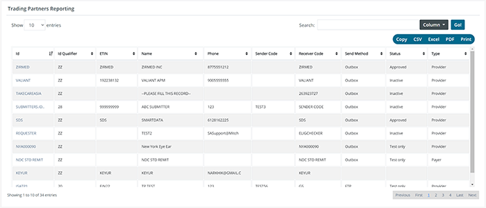 Trading Partner information.