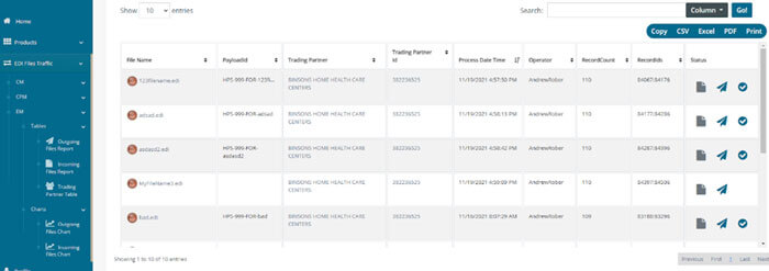 Type of transaction (claims, claim payments and/or enrollments)