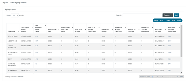 Unpaid Claims Aging Report