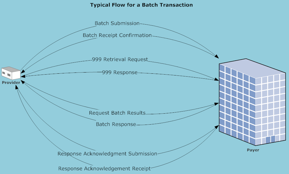 batch_flow (1)