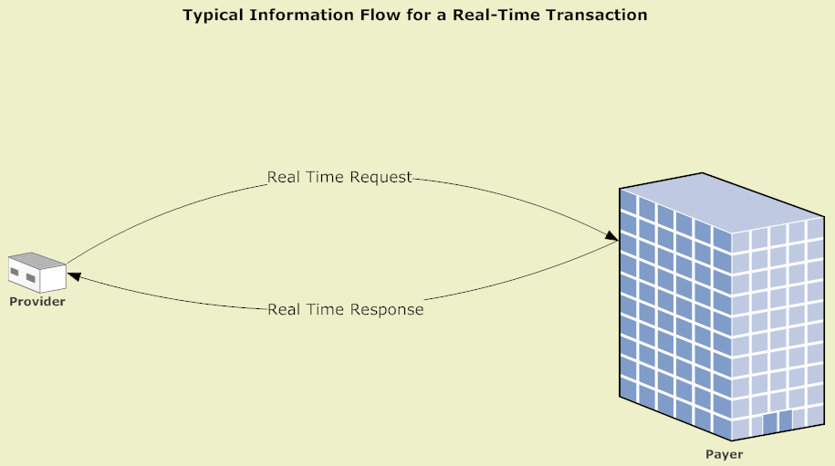real-time_flow (1)